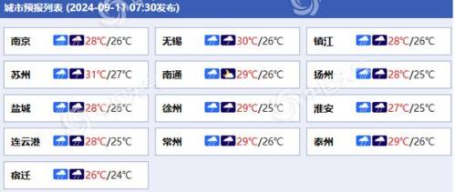 江苏今日雨势较强 南京镇江等地部分地区有暴雨局地大暴雨