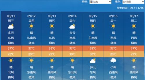 重庆打破当地9月最长连续高温纪录 明起三天高温还将持续