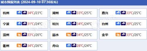 热带低压靠近！浙江今明天降雨明显局地大暴雨 杭州等地高温或缓解