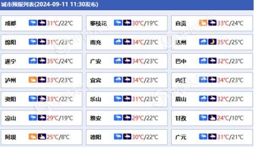 四川多地今夜到后天频繁降雨局地有暴雨 盆地东部仍有高温