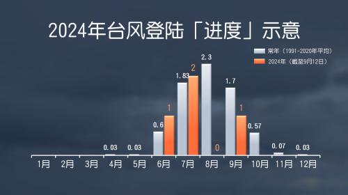 台风“贝碧嘉”中秋假期袭华东沿海 上海浙江等6省市将掀强风雨