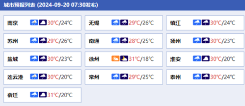 台风“普拉桑”携手冷空气制造狂风暴雨 江苏东南部局地今有大暴雨