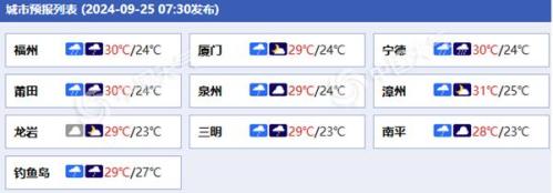 雨连连！福建未来三天仍多降雨天气 局地有暴雨
