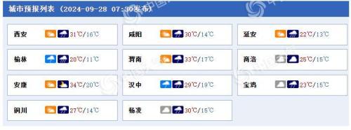 陕西今起三天迎明显降雨局地暴雨 北风吹部分地区气温骤降超10℃