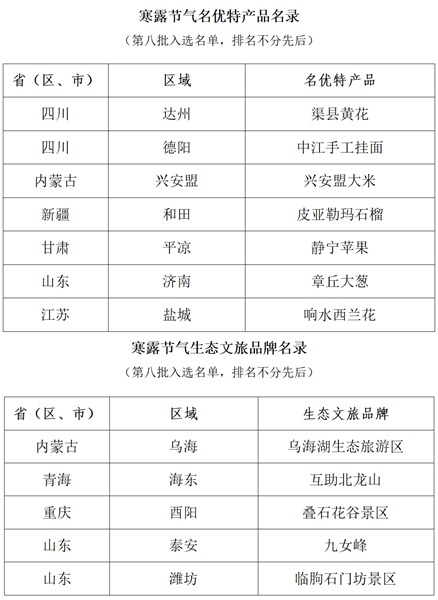 寒露风物 秋意浓情——“中国天气”公益助农寒露名录发布