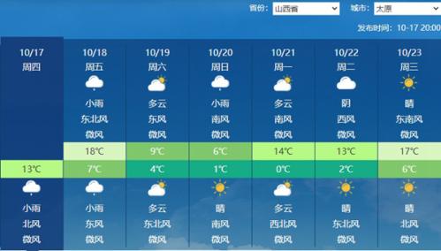 是时候翻出厚衣服厚被子了 “换季式”强冷空气即将启程！局地降温将超14℃
