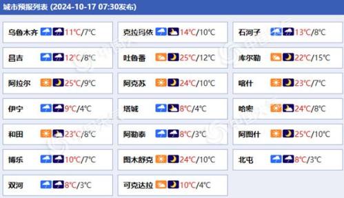 新疆未来三天雨雪频繁局地有暴雪 乌鲁木齐最高温将降至10℃以下
