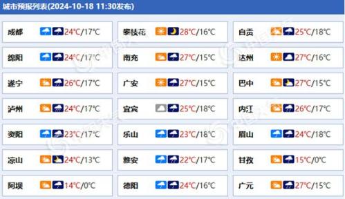 四川今晚到明天雨雪增多增强 成都绵阳等地有中到大雨局地暴雨