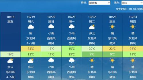 北方的雪来了！大降温已开启，320个寒潮预警信号生效，长江中下游周末也会变凉