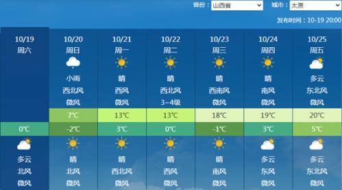北方：冷得像冬天雪也要来了！华南：热到空调不能停局地现少见高温