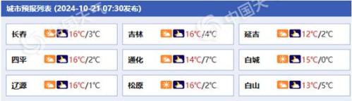 冷空气来袭！吉林明天将现大范围雨雪 气温下降长春最高气温仅9℃