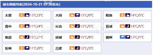山西今天迎大范围雨雪 大同朔州部分地区有小雨或雨夹雪