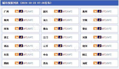 冷空气和台风“潭美”外围云系影响广东 各地气温降沿海风力加大