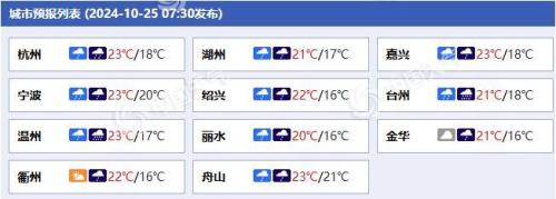 台风与冷空气携手！浙江沿海强风将持续三天 今夜起局地有大暴雨