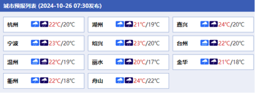 今天浙江沿海地区有强风雨天气 台州温州局地或有特大暴雨