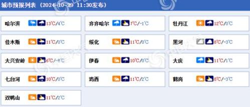 黑龙江今夜到后天多雨雪天气出没 大兴安岭局地有大雪